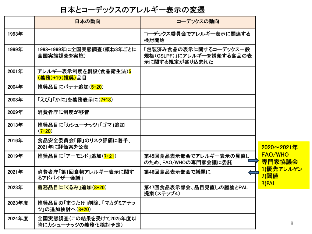 食品添加物・アレルギー物質の表示ルール食品表示ラベル基礎講座丸信のシール印刷・ラベル印刷・ステッカー印刷