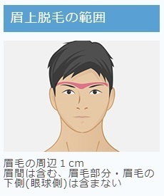 メンズ医療脱毛ならメンズリゼ 公式 全国27院展開