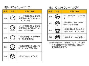 取扱い絵表示お手入れ工房イトキンオンラインストア