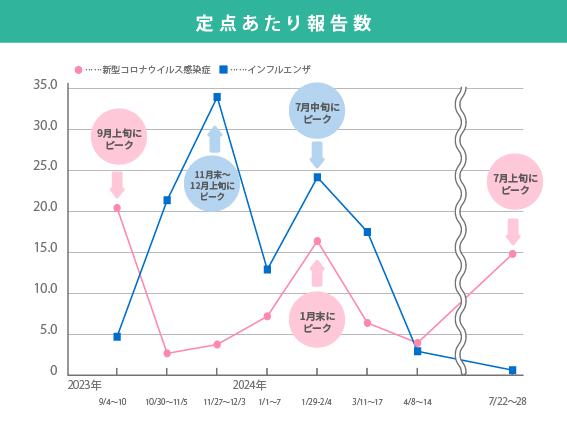 大人も要注意！夏風邪の症状とその対策 - 港区田町芝浦、三田の耳鼻咽喉科、小児科、内科のクリニック-有明みんなクリニック 田町芝浦院