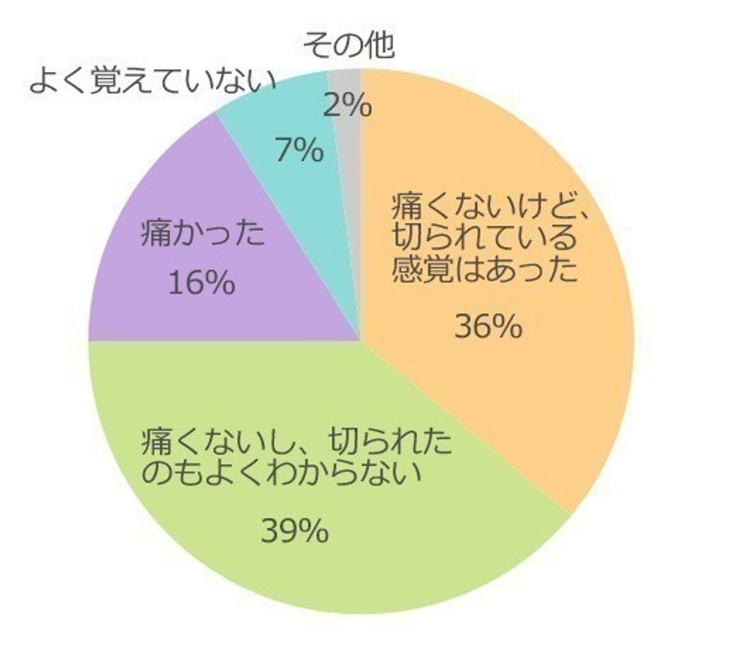 産科医が一問一答 どれくらい痛い？産後はどうなる？「初産の会陰切開」たまひよ