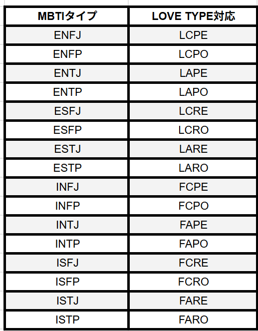 日本人の顔タイプ診断®の割合とは？チェック方法を解説公式 日本顔タイプ診断協会