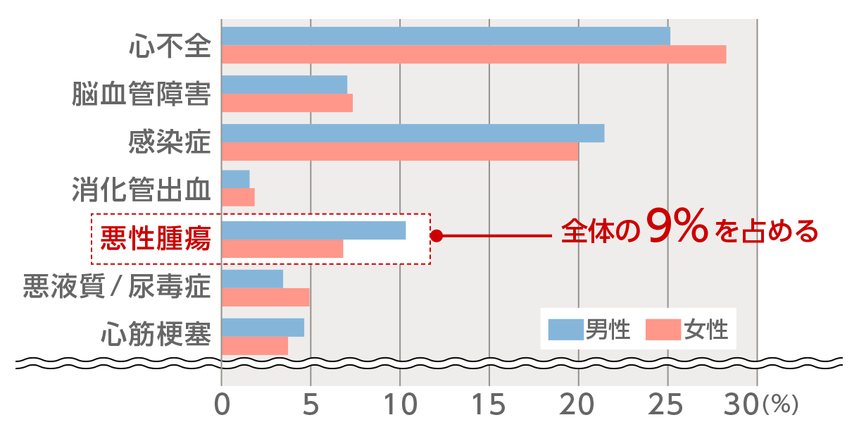 腎不全 関連図 関連図クリエイター＠ヤマヒロ