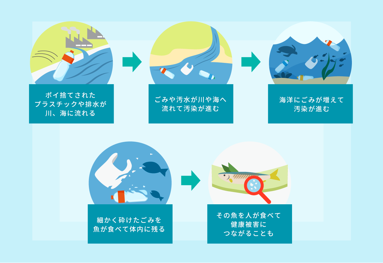 海洋プラスチック問題について WWFジャパン