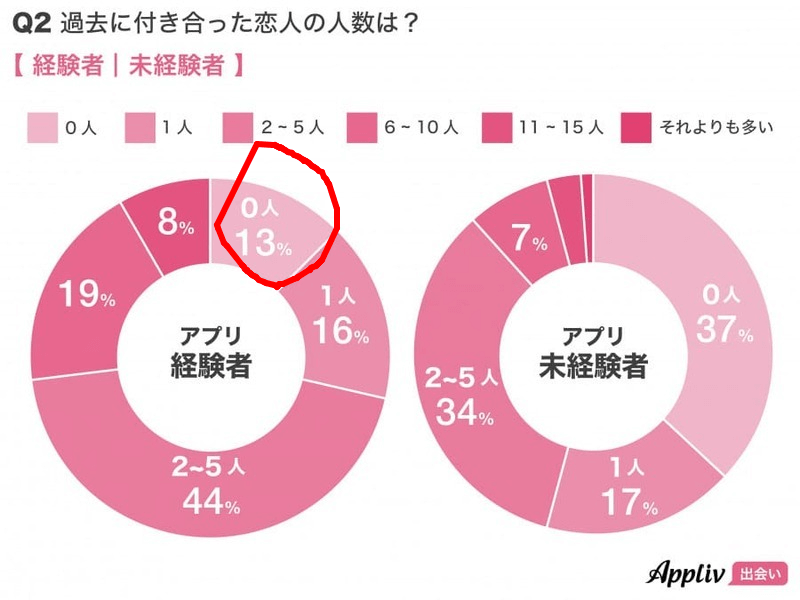 処女とヤリたい！ヤレる処女との出会い方とセフレ化テクニックまとめ | ヤレるプランナー