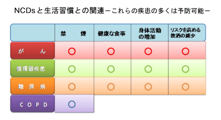生活習慣病と治療の流れやまもとクリニック 倉敷市児島の内科・消化器内科 内視鏡