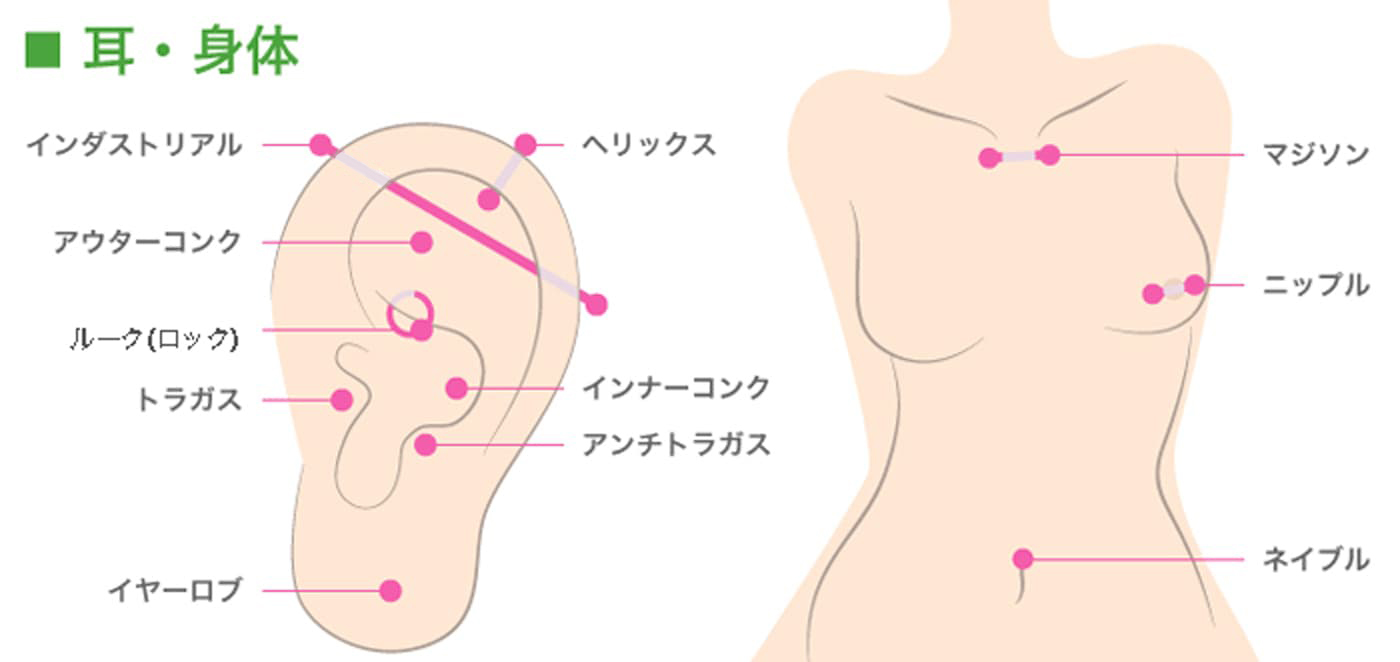 楽天市場 柿屋インターネットショップ：ウノアエレなど、イタリアンジュエリーの素晴らしさをご紹介します