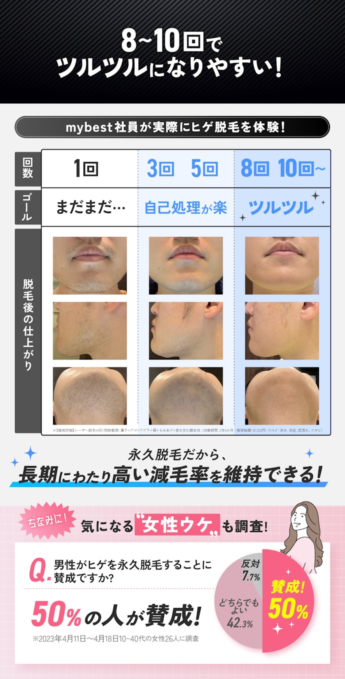 脱毛器 メンズ 髭 女性 vio対応 冷感 IPL光美容器 サロン級 髭