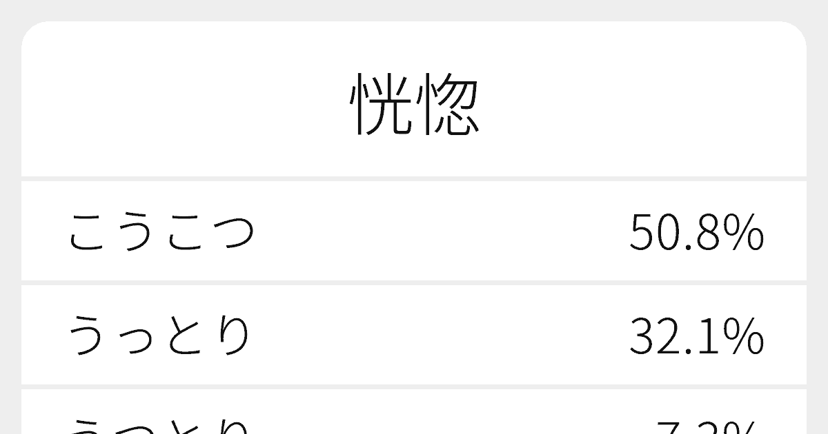 恍惚」の意味や使い方とは？類語・対義語と英語表現も例文で紹介TRANS.Biz