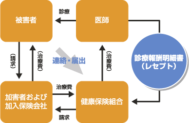 傷害・所得プラン『ＴＨＥ カラダの保険』公式 損保ジャパン