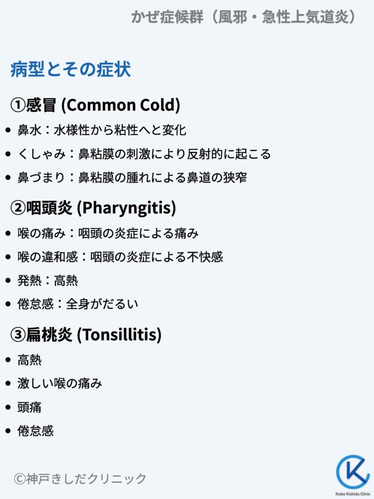 かぜ症候群 風邪・急性上気道炎Common cold– 呼吸器疾患 - 神戸きしだクリニック 神戸市中央区