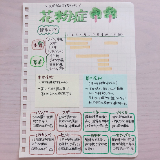 知っておきたいアレルギーの最新情報キヤノンメディカルダイアグノスティックス株式会社