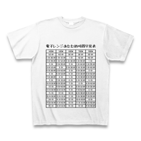 小学生でもわかる数式を使って、電子レンジでお弁当を少しでも早く温めるための時短Tips - ideagram