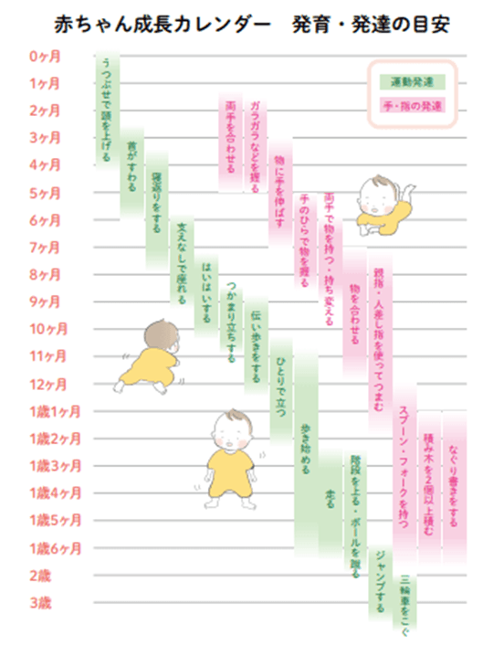 医師監修 寝返りは生後3ヶ月頃？赤ちゃんの寝返り時期とサポート方法トモニテ