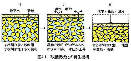 液状化現象をお家で再現！ 提供：横浜雙葉中学校自由研究フェスタ