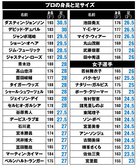 正しい足のサイズの測り方ミドリ安全 公式通販