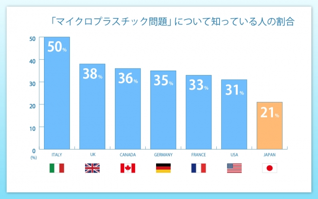 海水から作る食卓塩には健康への影響が懸念される微小なマイクロプラスチック粒子が含まれている - GIGAZINE