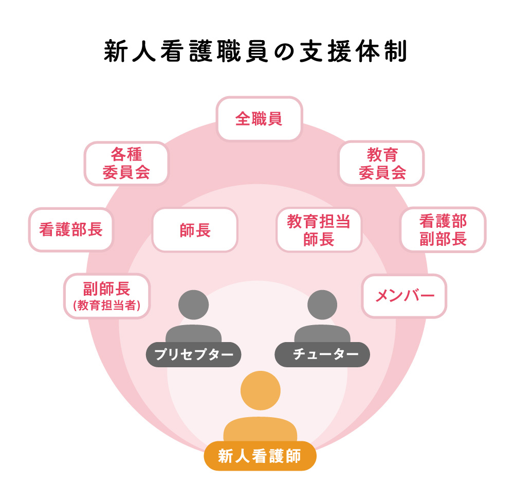 看護師のワークシートの作り方＆活用術 1日の行動計画がうまくいく！看護roo! カンゴルー