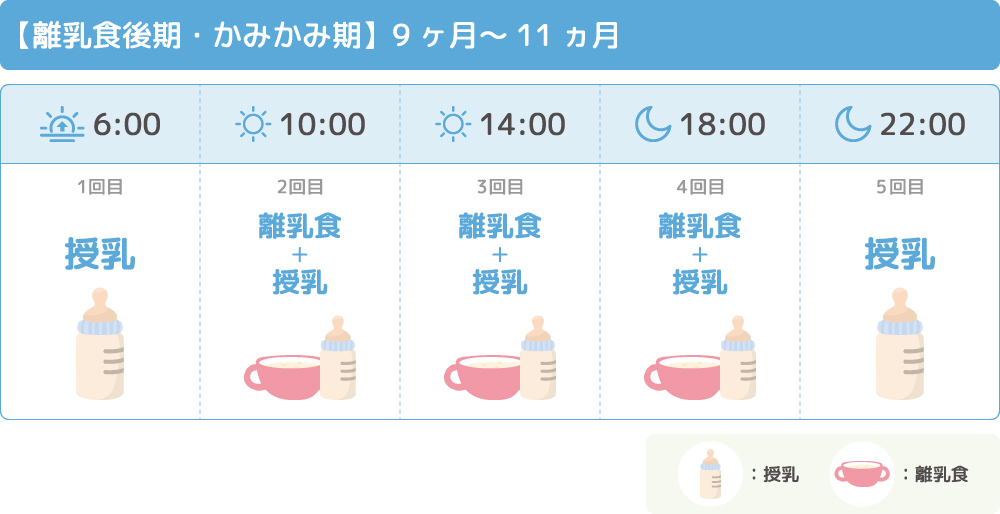 離乳食の調味料はいつから使う？選び方のポイントや量の目安、おすすめ調味料を厳選。HugKum はぐくむ