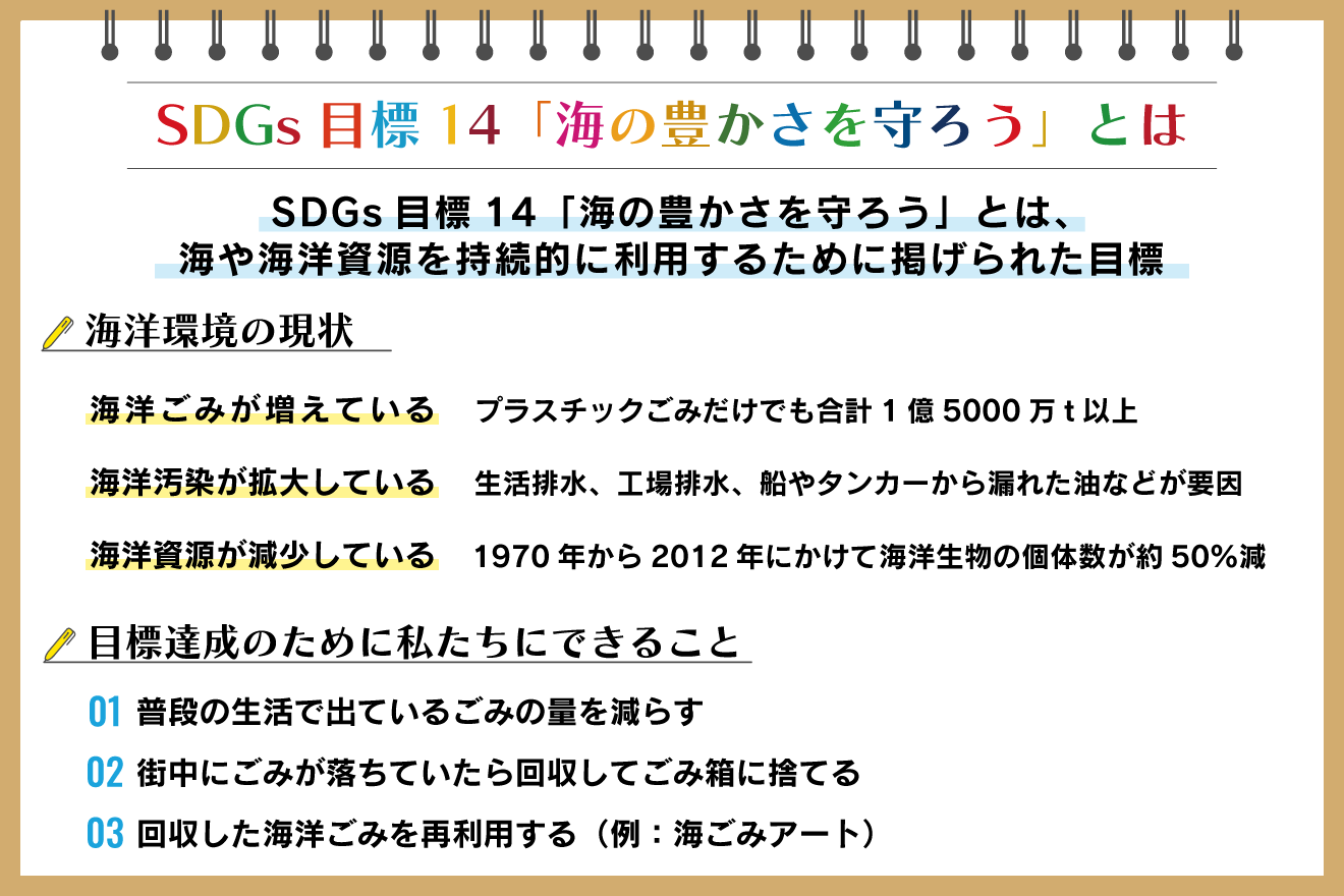 約30年後、海から魚がいなくなる!? イラストで分かる！「2048年問題」についてWEBマガジン HEAT