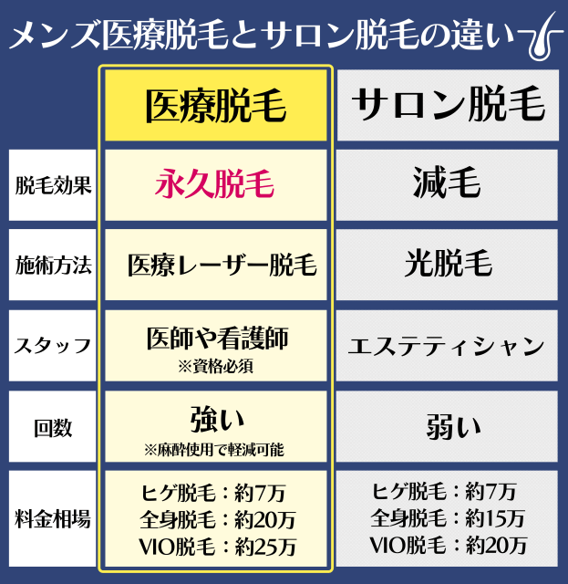 メンズ医療脱毛群馬県高崎・太田のシンシアガーデンクリニック
