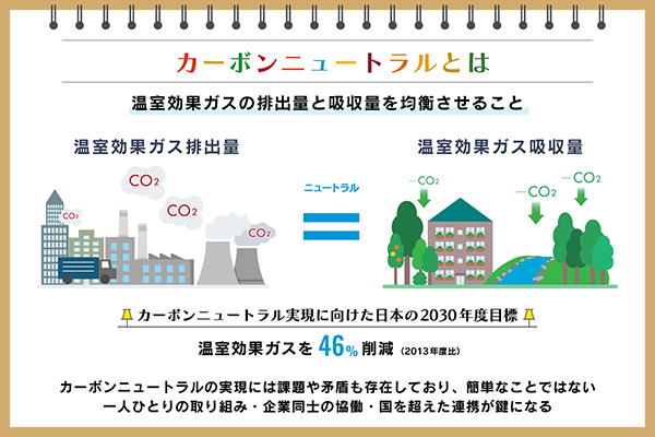 CO2削減、共同投資補助 環境省、供給網全体で対策 - 日本経済新聞