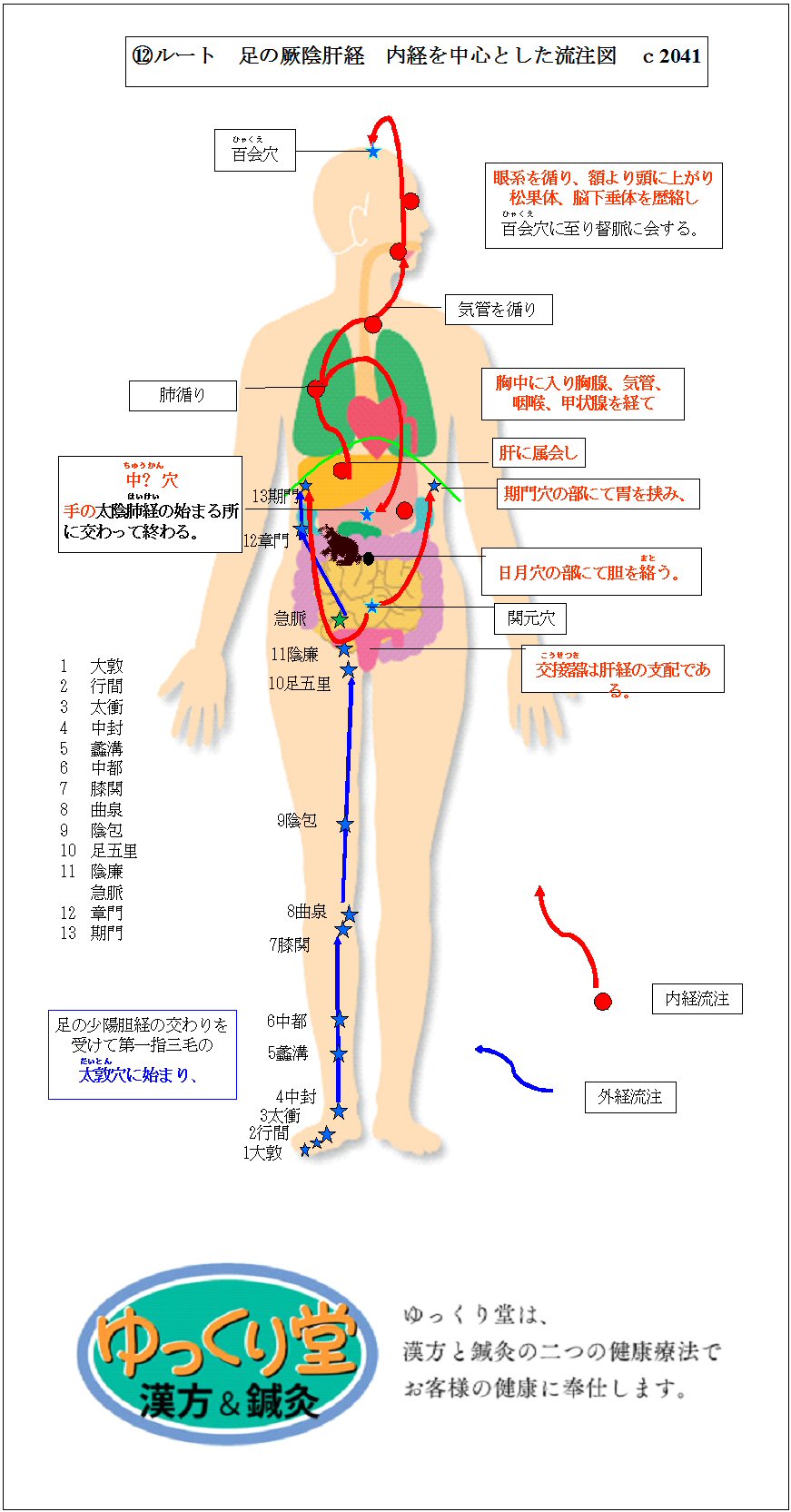 膝関節痛大氣堂