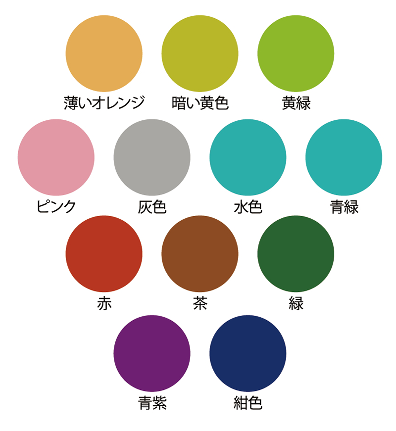 哺乳類の色覚の進化 – 目医者情報