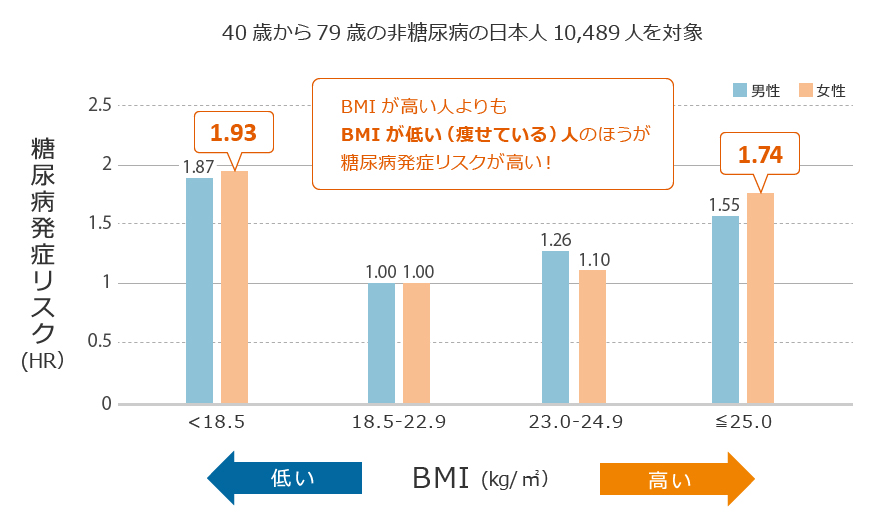 日本の若い女性は痩せすぎ」元モデル女性48kgキープで何度も骨折 夫と栄養ある食事で健康取り戻す特集ニュース関西テレビ放送 カンテレ