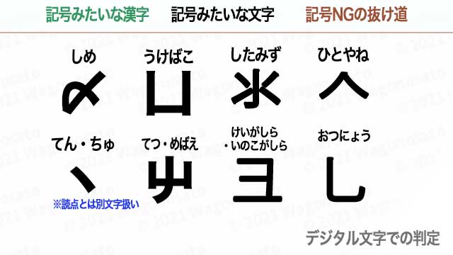 Wordでの「記号と特殊文字 半角 」の入力方法と、翻訳支援ツール使用時の問題点・注意点或る特許翻訳者の書斎