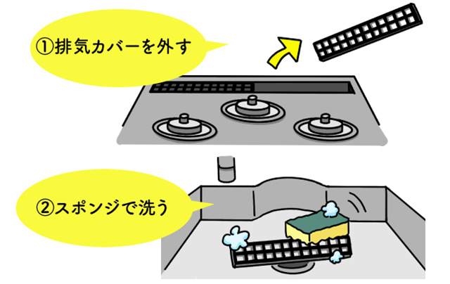 ガスコンロの掃除術頑固な焦げやこびりついた油汚れの落とし方となりのカインズさん