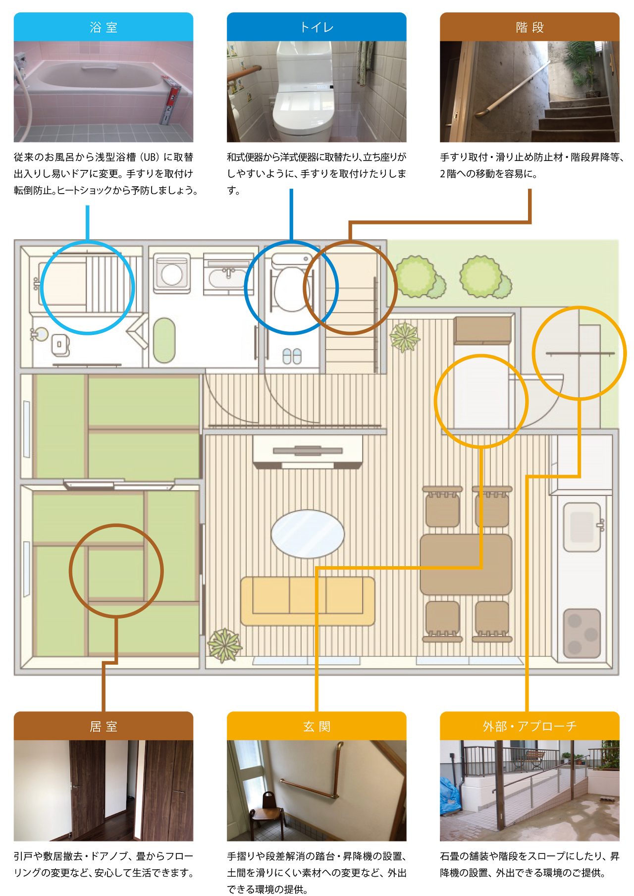 相模原市南区下溝 築15年戸建て介護保険の住宅改修 アプローチ手すり LIXILグリップラインの施工例相模原市南区のリフォーム専門店小嶋ライフ