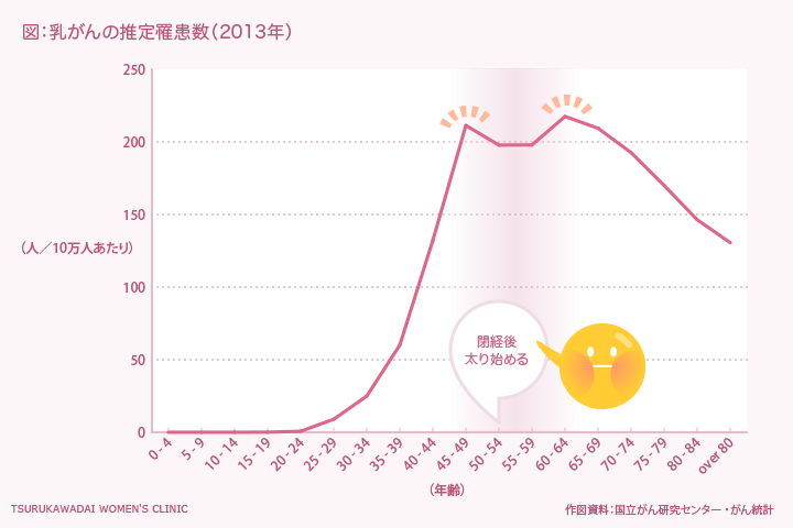 内臓脂肪と皮下脂肪、あなたの脂肪のタイプは？ 30代からの内臓脂肪と肥満 特集大正健康ナビ大正製薬