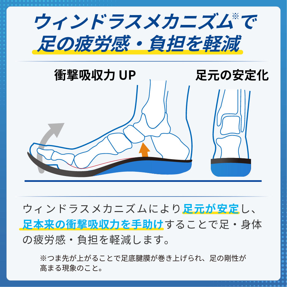 安全靴用インソール – Shoesfit