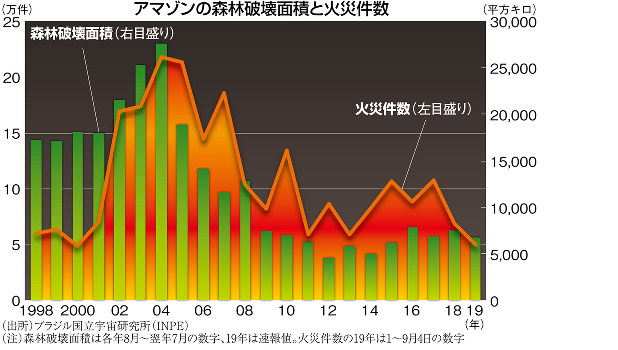 温暖化の対策 Q5 植林による温暖化対策ココが知りたい地球温暖化地球環境研究センタ