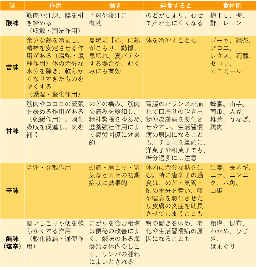 喉の痛みに、薬膳、焼き柿 ^^♪