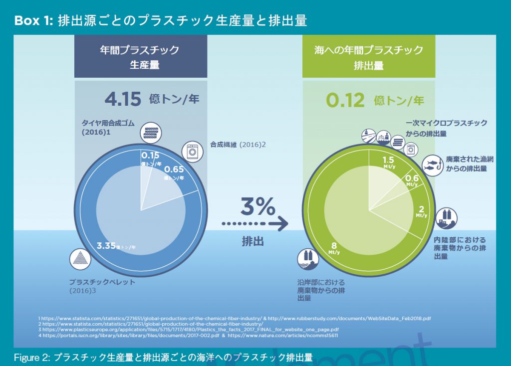 プラスチック及び繊維による海洋汚染 １花山工業株式会社