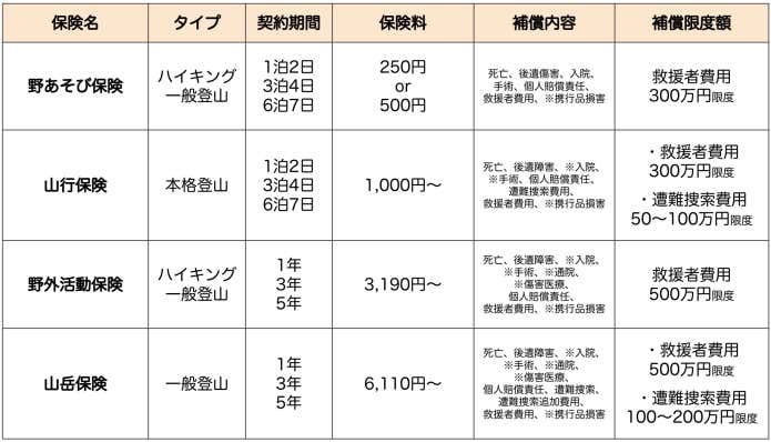 登山中のリスクに備える「登山レスキューの保険」