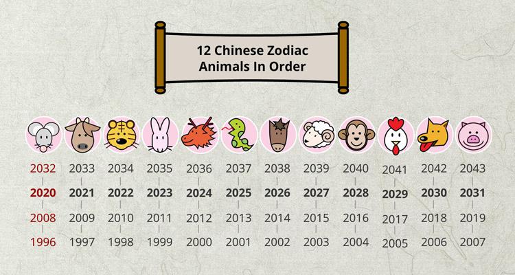 性格追加新要素競馬伝説Live