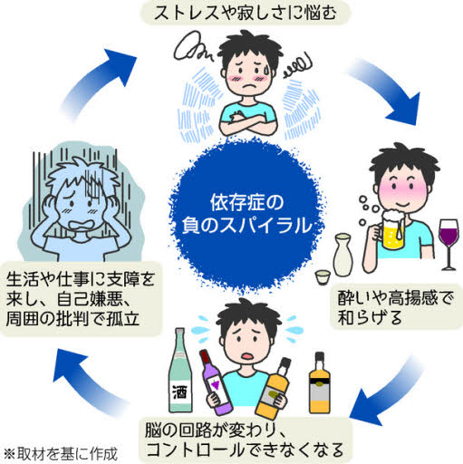 36,900点を超えるアルコール依存症 イラストのストックフォト、写真、そしてロイヤリティフリーの画像 - iStock