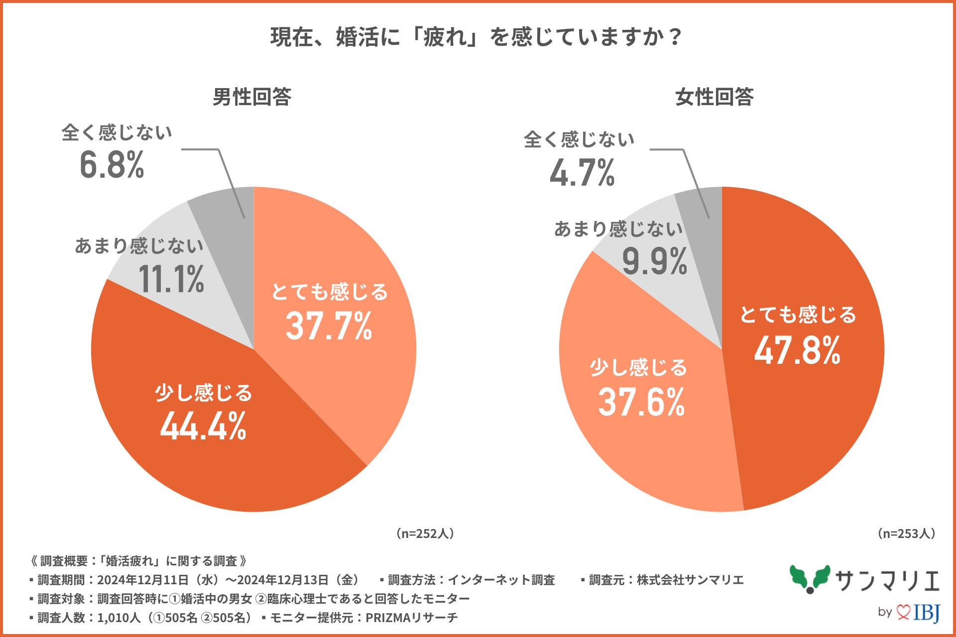 彼氏に『疲れた』と言われたとき原因の対処法7選男性心理の注意点や行動,関係修復のステップ恋愛共感エピソード。あなたのストーリーを変えていく！ エピロイド epiroid
