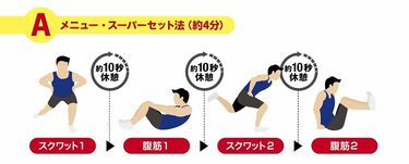 モテる 筋肉すごい！と言われる体を1ヶ月で作る方法 - 車の話がしたくなる🚗くるまの学校