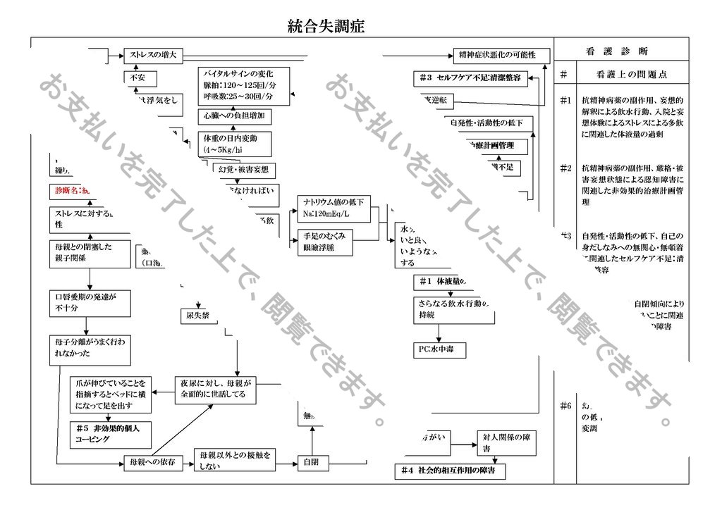 理論をもとにした看護問題の書き方 明確化・優先順位ナースのヒント