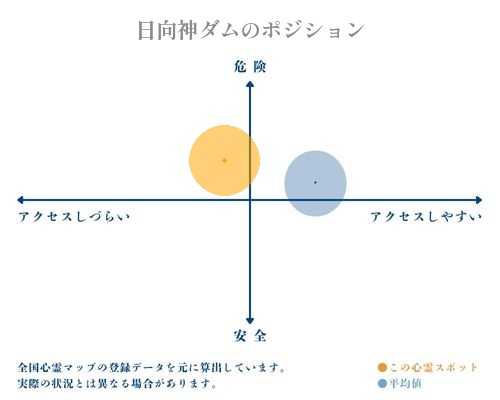 日向神ダム ひゅうがみ 福岡県のダム九州地方のダムダム探訪かいゆＤａｍさいと