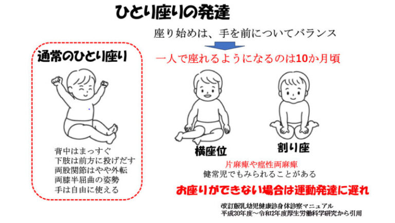 つたい歩きはいつから？平均的な開始時期や練習方法、注意点を紹介