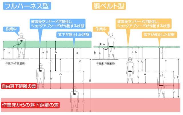 足場からの墜落防止措置の検討と労働安全衛生規則の改正について労働安全衛生総合研究所