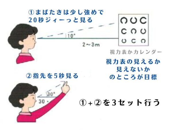 はじめての方へ - 視力回復センタ