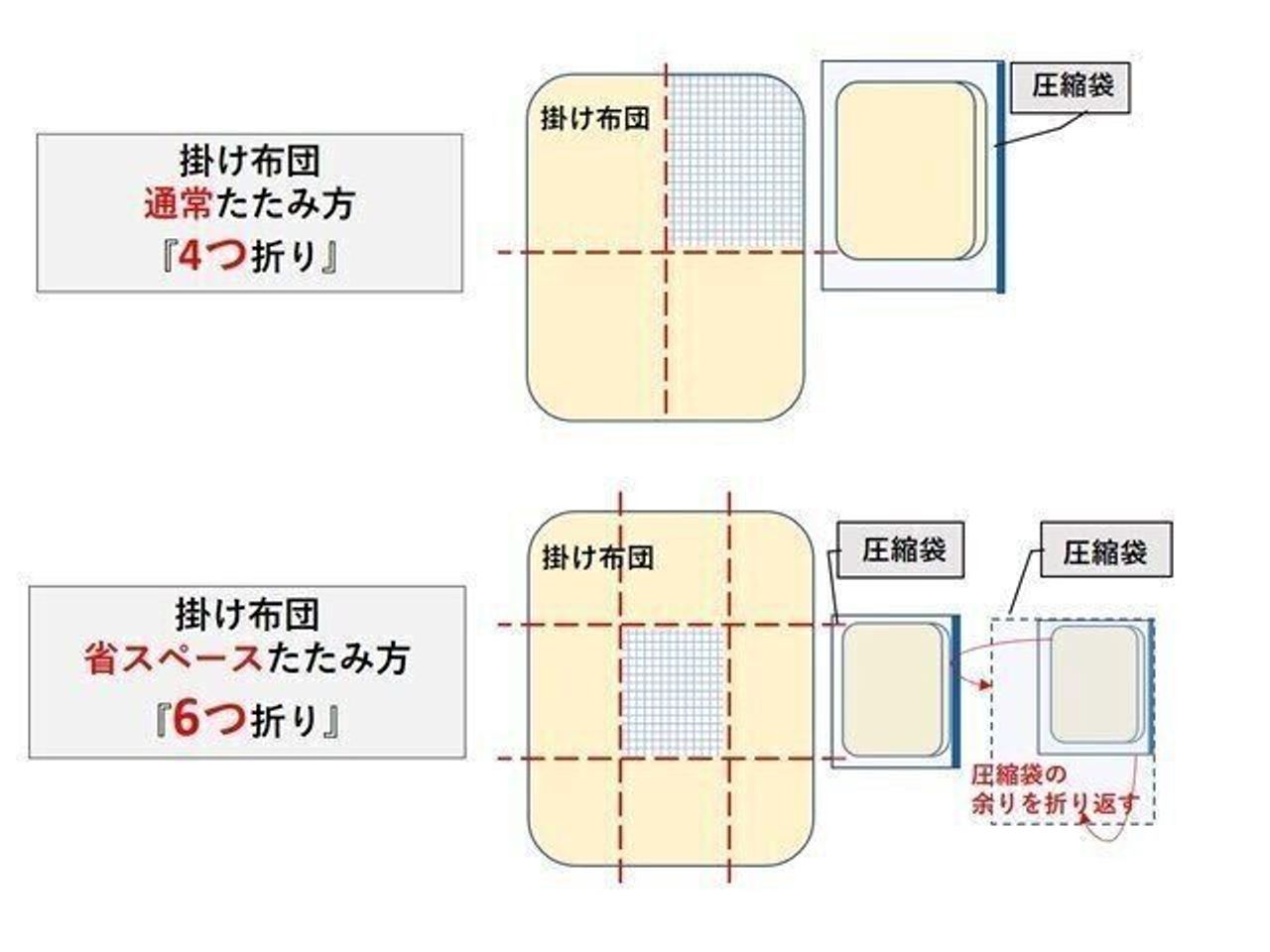 ふとんのしき方・たたみ方 真岡市公式ホームページ