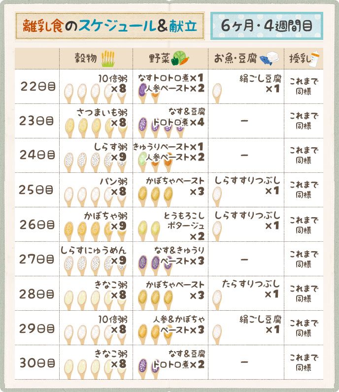 5 離乳食初期 マネするだけ！ 5週目の献立表＆レシピお料理部屋