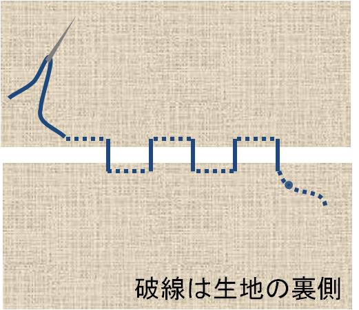 手縫いで簡単 ボタンホールのやり方 - 裁縫・ソーイング - クチュリエブログ